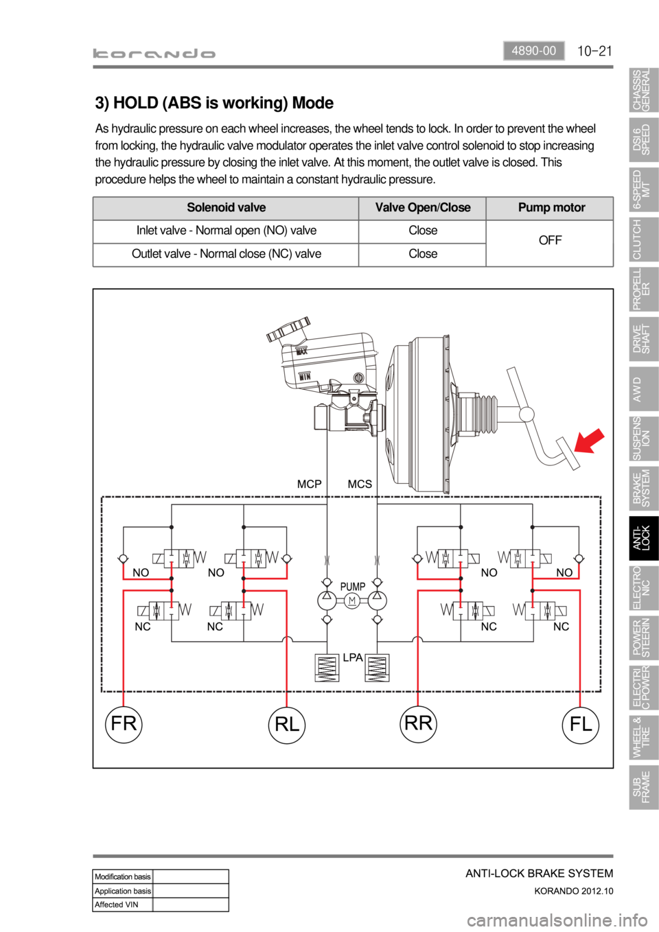 SSANGYONG KORANDO 2012  Service Manual 10-214890-00
3) HOLD (ABS is working) Mode
As hydraulic pressure on each wheel increases, the wheel tends to lock. In order to prevent the wheel 
from locking, the hydraulic valve modulator operates t