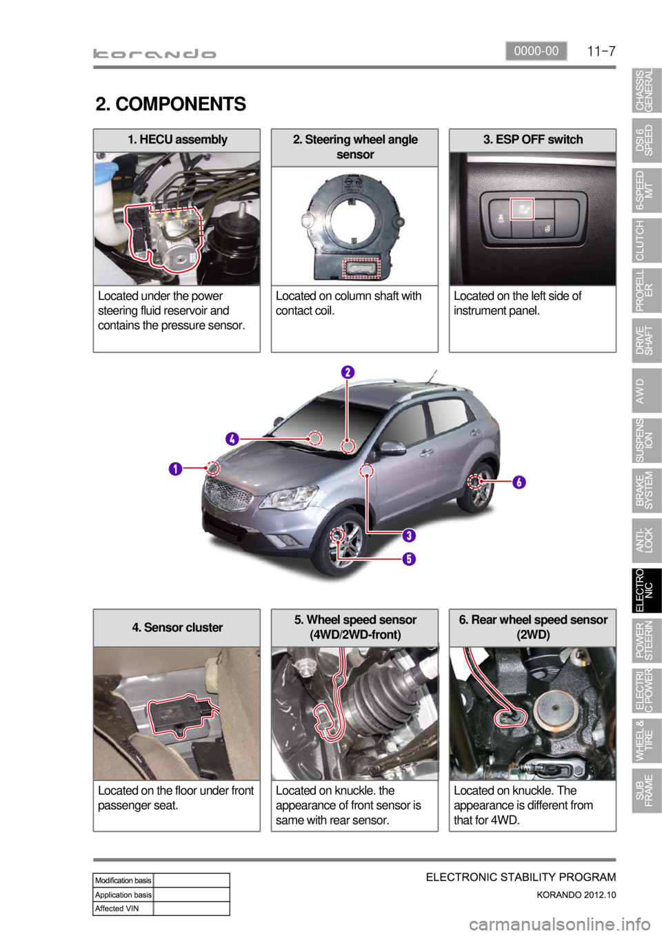 SSANGYONG KORANDO 2012  Service Manual 11-70000-00
3. ESP OFF switch
Located on the left side of 
instrument panel.2. Steering wheel angle 
sensor
Located on column shaft with 
contact coil.1. HECU assembly
Located under the power 
steerin