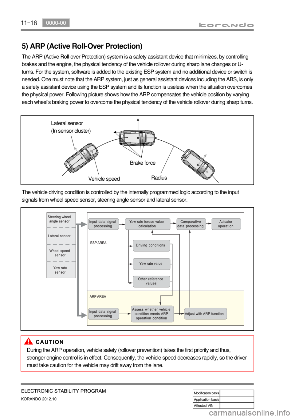 SSANGYONG KORANDO 2012 Owners Manual 11-16
5) ARP (Active Roll-Over Protection)
The ARP (Active Roll-over Protection) system is a safety assistant device that minimizes, by controlling 
brakes and the engine, the physical tendency of the