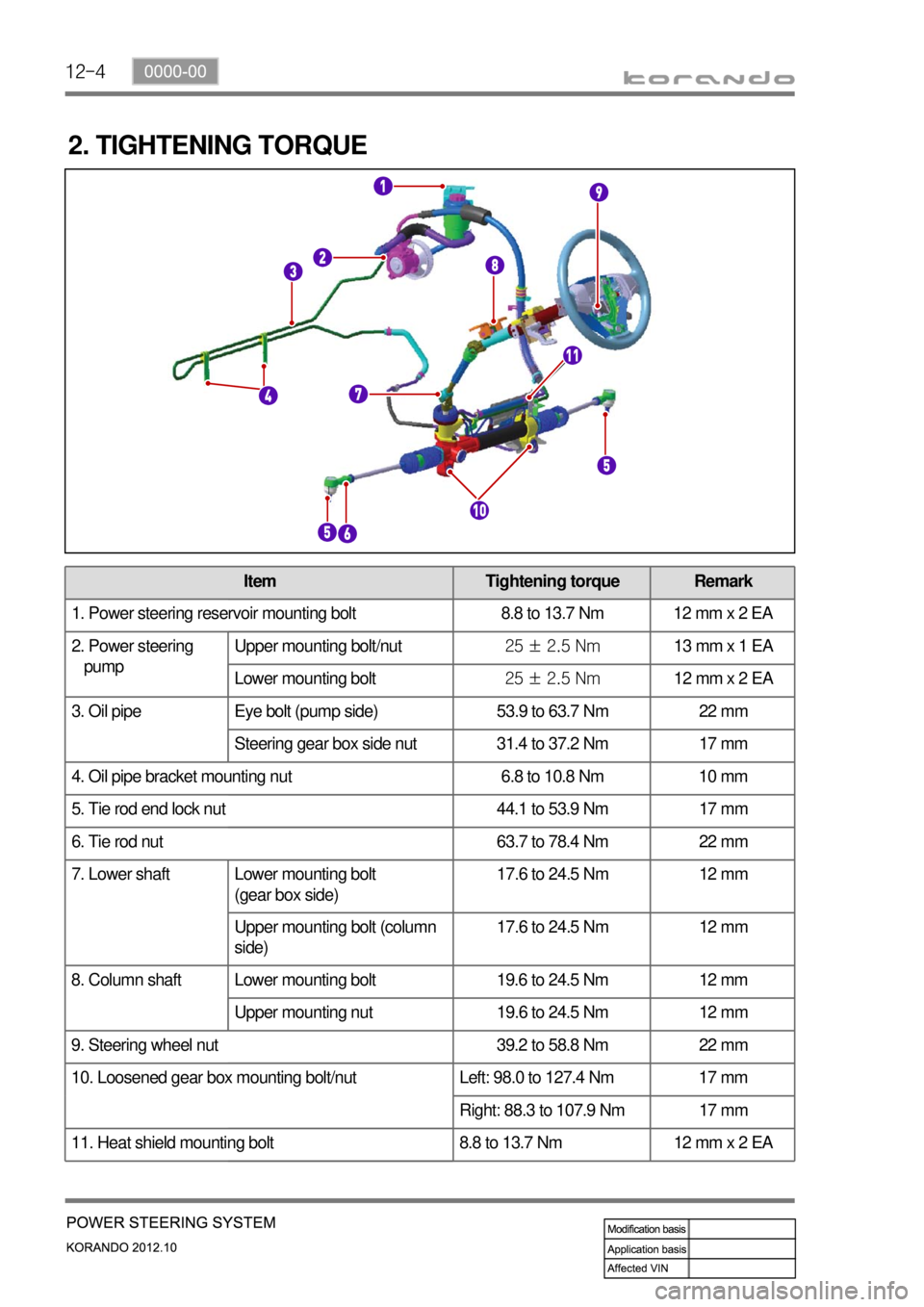 SSANGYONG KORANDO 2012 Service Manual 12-4
2. TIGHTENING TORQUE
Item Tightening torque Remark
1. Power steering reservoir mounting bolt 8.8 to 13.7 Nm 12 mm x 2 EA
2. Power steering
pumpUpper mounting bolt/nut25 ± 2.5 Nm13 mm x 1 EA
SSANGYONG KORANDO 2012 Service Manual 12-4
2. TIGHTENING TORQUE
Item Tightening torque Remark
1. Power steering reservoir mounting bolt 8.8 to 13.7 Nm 12 mm x 2 EA
2. Power steering
pumpUpper mounting bolt/nut25 ± 2.5 Nm13 mm x 1 EA