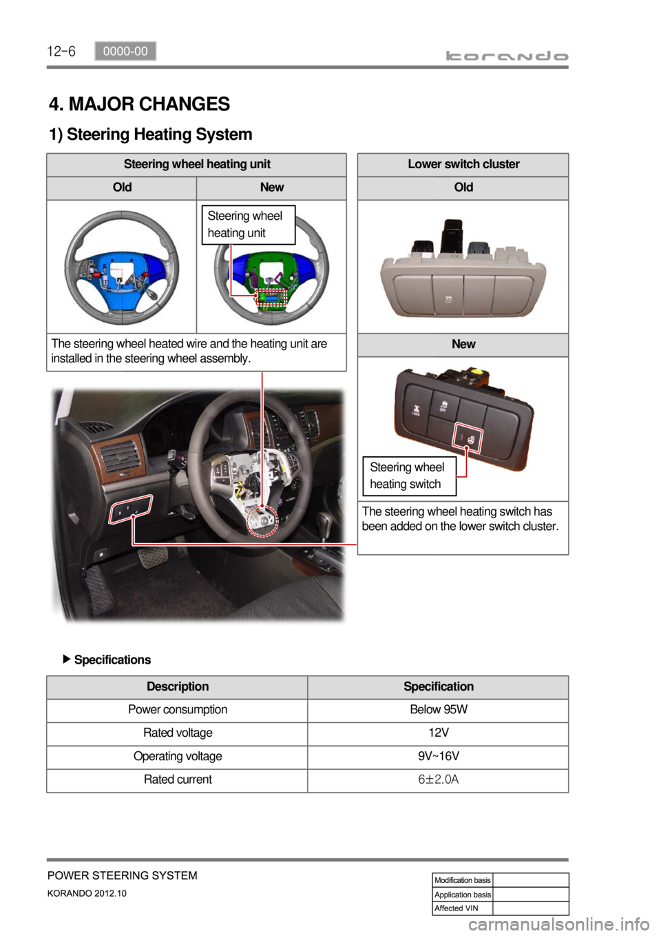 SSANGYONG KORANDO 2012  Service Manual 12-6
4. MAJOR CHANGES
1) Steering Heating System
Steering wheel heating unit
Old New
The steering wheel heated wire and the heating unit are 
installed in the steering wheel assembly.Lower switch clus