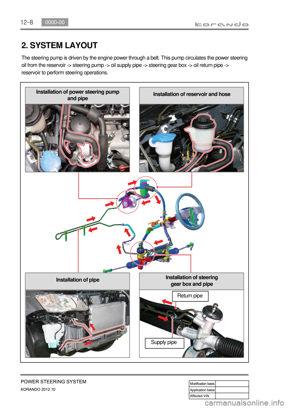 SSANGYONG KORANDO 2012 Service Manual 12-8
Installation of steering
gear box and pipeInstallation of pipe
Installation of reservoir and hoseInstallation of power steering pump
and pipe
2. SYSTEM LAYOUT
The steering pump is driven by the SSANGYONG KORANDO 2012 Service Manual 12-8
Installation of steering
gear box and pipeInstallation of pipe
Installation of reservoir and hoseInstallation of power steering pump
and pipe
2. SYSTEM LAYOUT
The steering pump is driven by the
