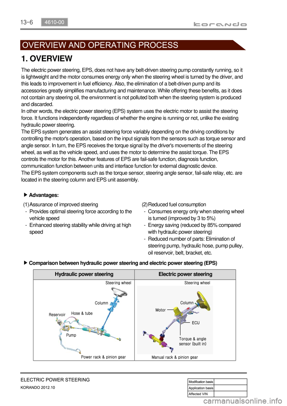 SSANGYONG KORANDO 2012 Repair Manual 13-6
Hydraulic power steering Electric power steering
1. OVERVIEW
The electric power steering, EPS, does not have any belt-driven steering pump constantly running, so it
is lightweight and the motor SSANGYONG KORANDO 2012 Repair Manual 13-6
Hydraulic power steering Electric power steering
1. OVERVIEW
The electric power steering, EPS, does not have any belt-driven steering pump constantly running, so it
is lightweight and the motor