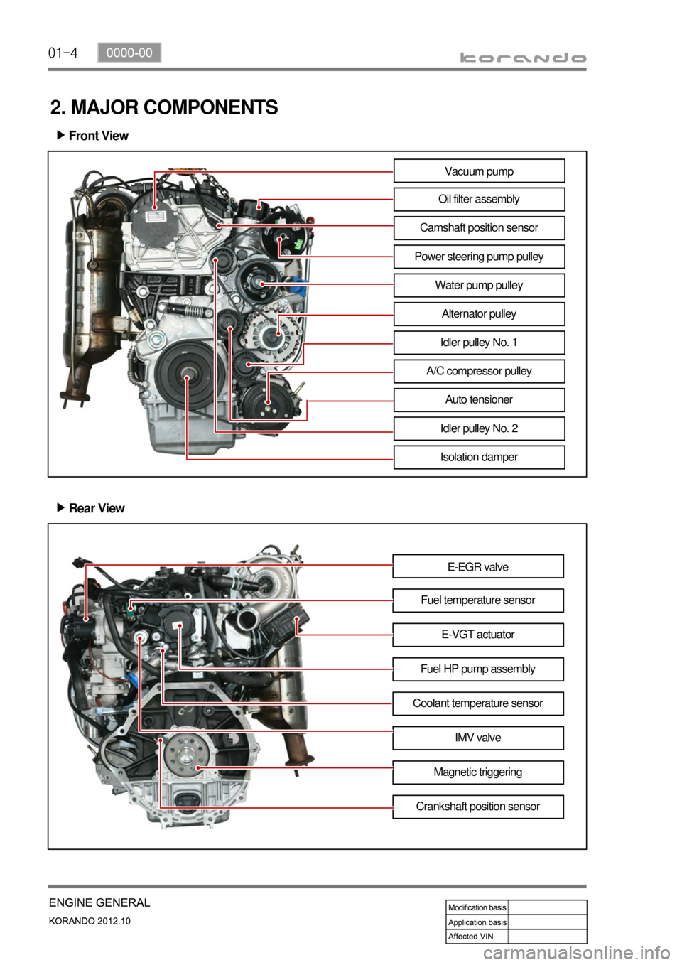 SSANGYONG KORANDO 2012  Service Manual 01-4
2. MAJOR COMPONENTS
Front View ▶
Vacuum pump
Oil filter assembly
Camshaft position sensor
Power steering pump pulley
Water pump pulley
Alternator pulley
Idler pulley No. 1
A/C compressor pulley