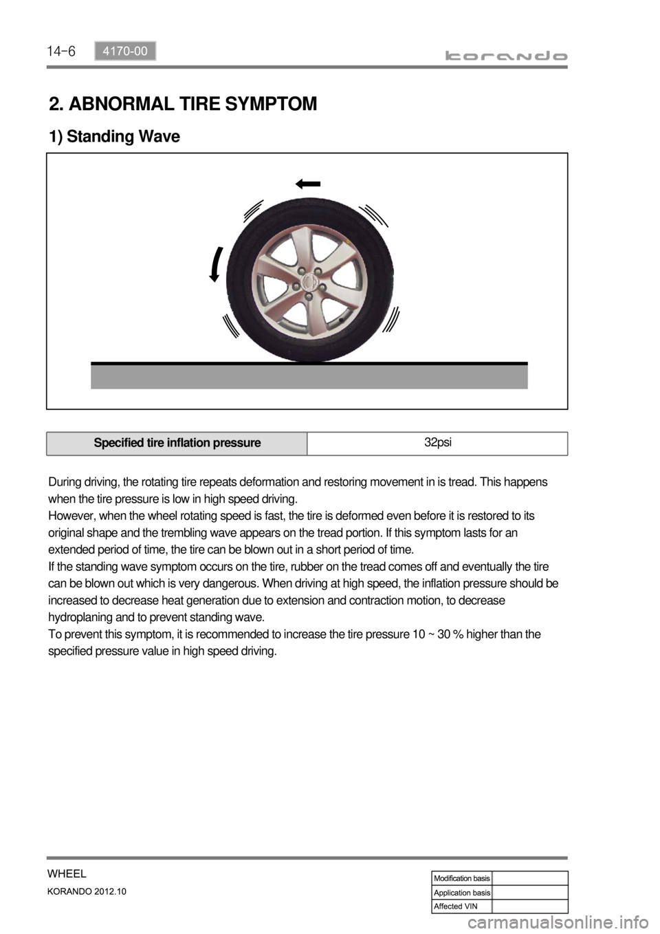 SSANGYONG KORANDO 2012  Service Manual 14-6
During driving, the rotating tire repeats deformation and restoring movement in is tread. This happens 
when the tire pressure is low in high speed driving. 
However, when the wheel rotating spee