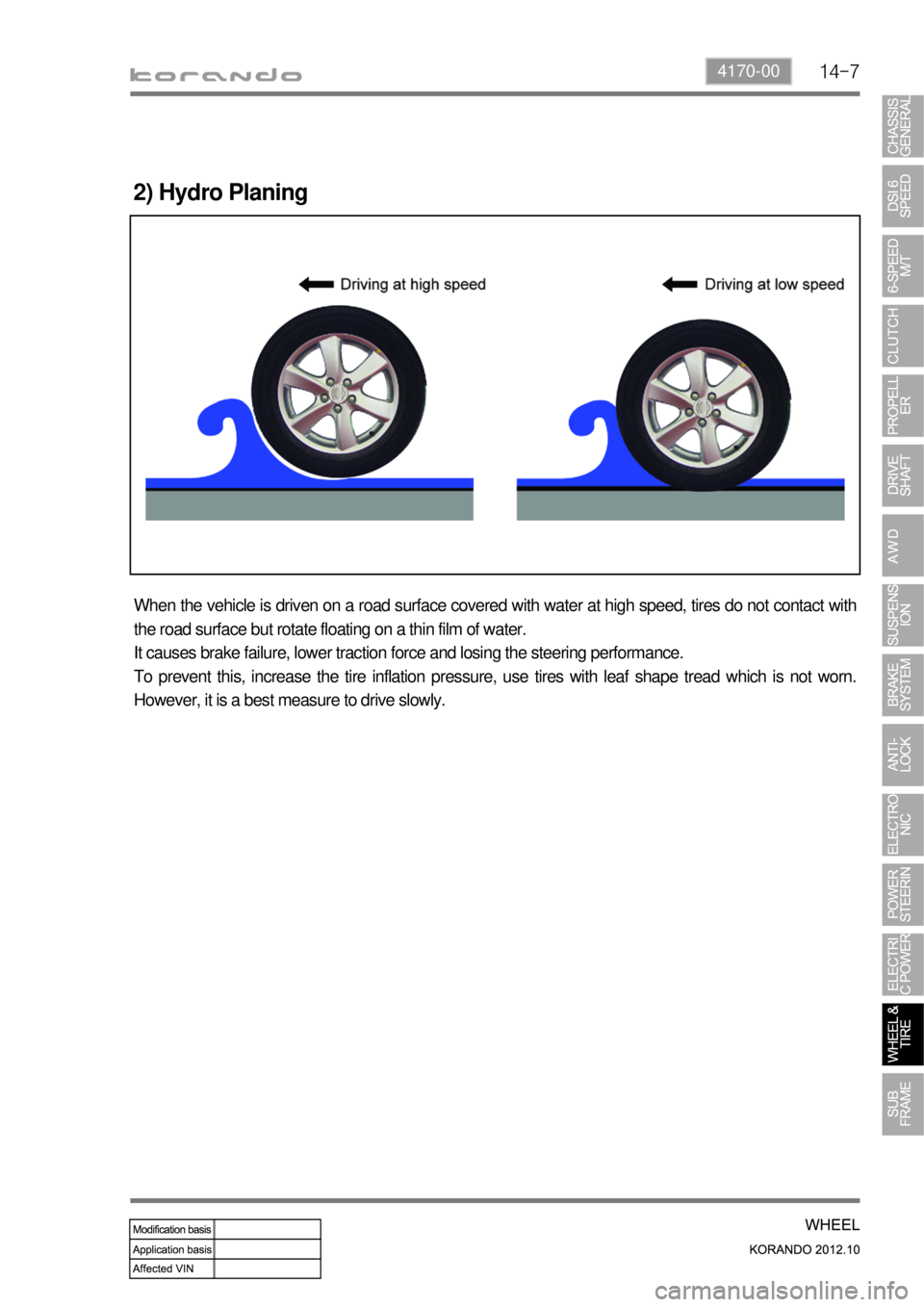 SSANGYONG KORANDO 2012  Service Manual 14-74170-00
When the vehicle is driven on a road surface covered with water at high speed, tires do not contact with 
the road surface but rotate floating on a thin film of water.
It causes brake fail