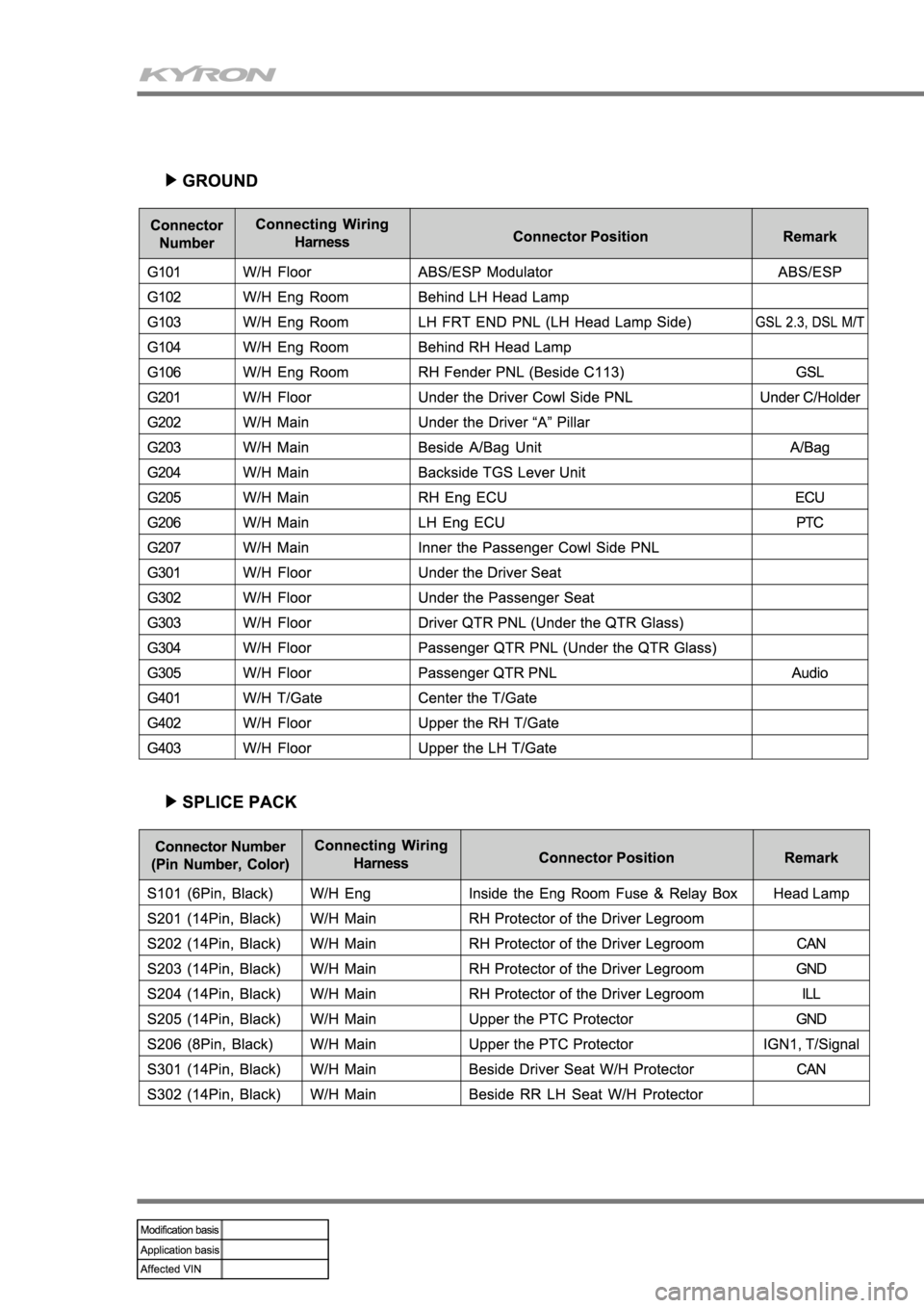 SSANGYONG KYRON 2010 User Guide 