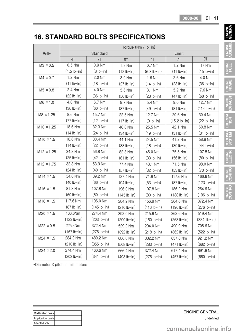 SSANGYONG KYRON 2010  Service Manual 