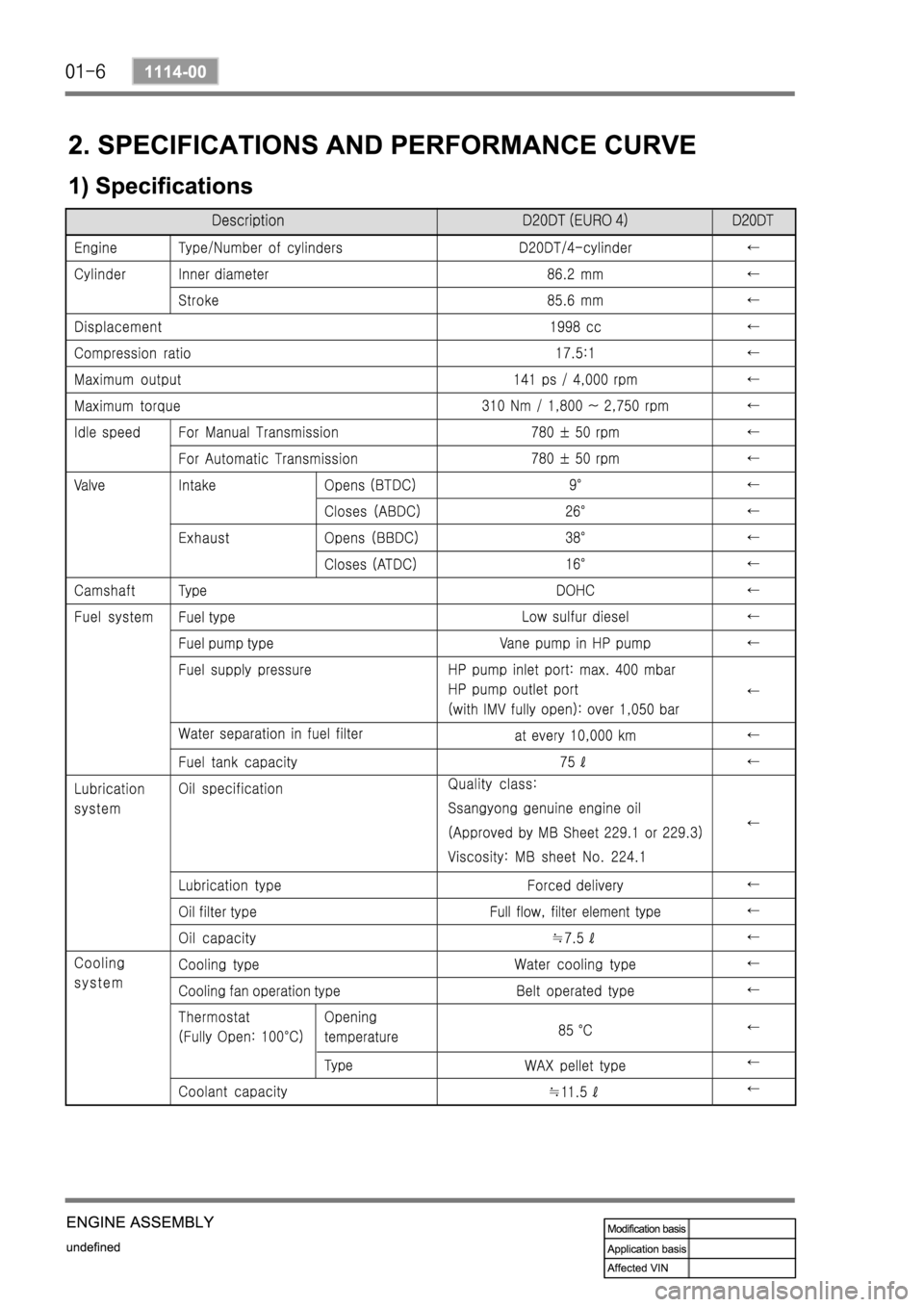 SSANGYONG KYRON 2010 Service Manual SSANGYONG KYRON 2010 Service Manual