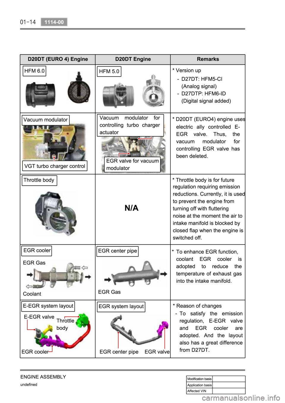 SSANGYONG KYRON 2010 Service Manual SSANGYONG KYRON 2010 Service Manual