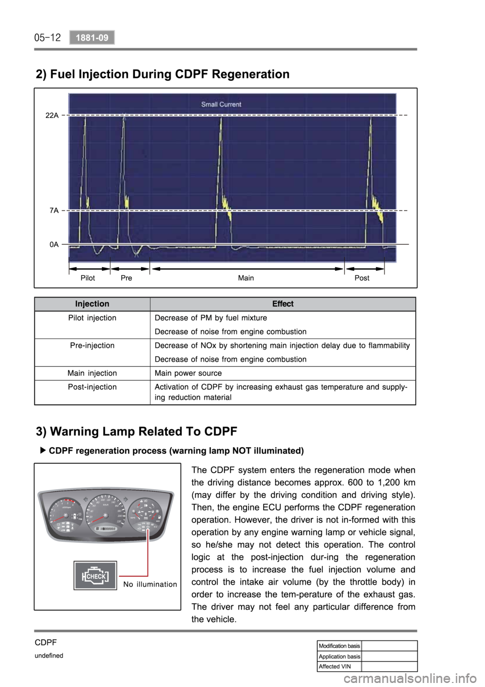SSANGYONG KYRON 2010  Service Manual 