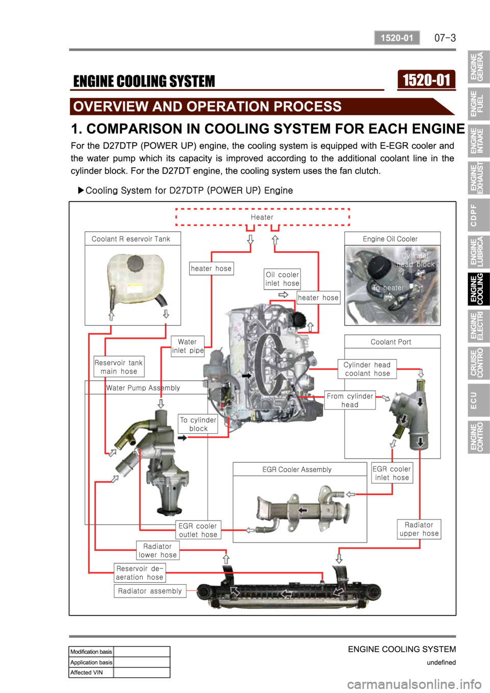 SSANGYONG KYRON 2010  Service Manual 