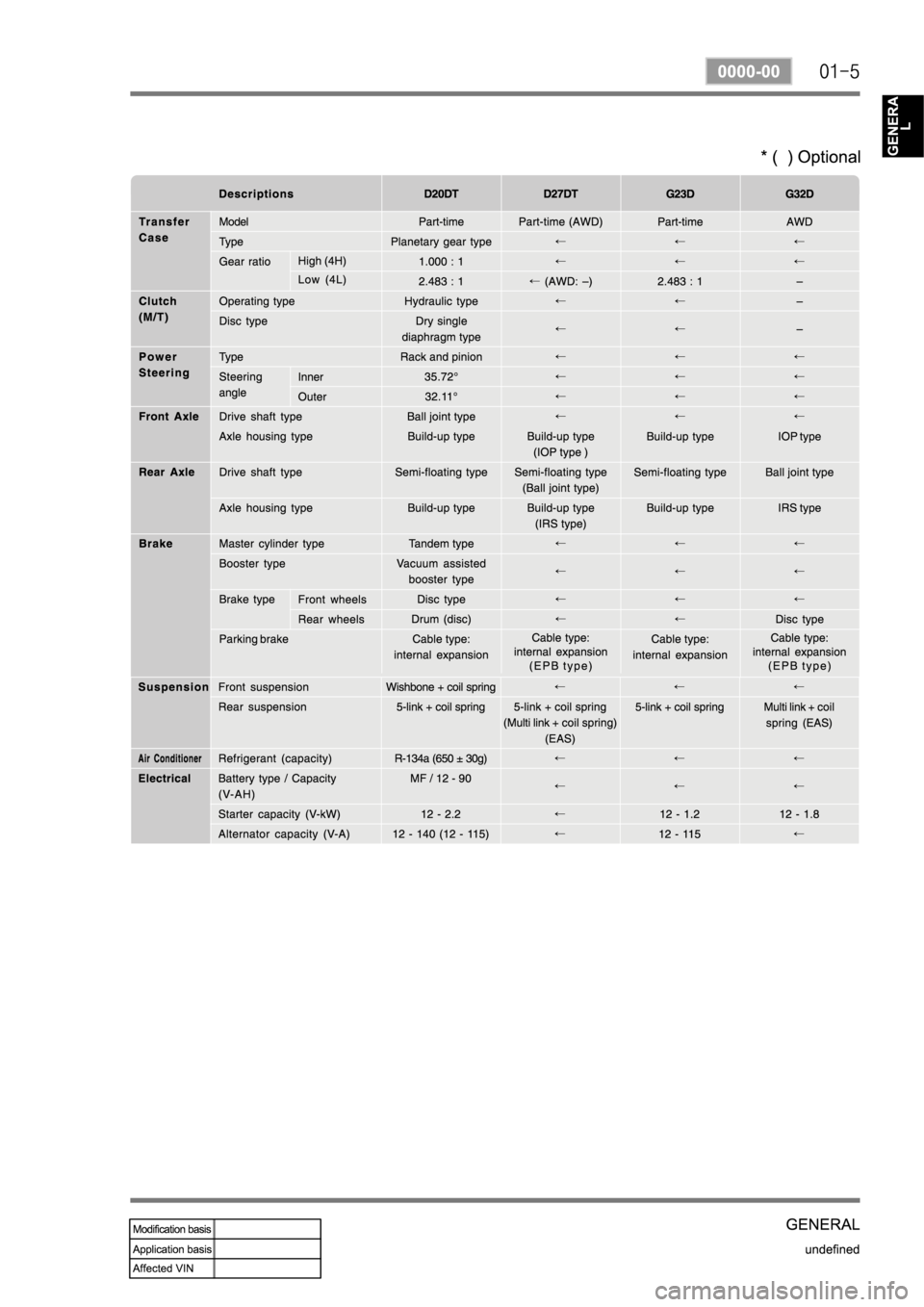 SSANGYONG KYRON 2008 Service Manual SSANGYONG KYRON 2008 Service Manual