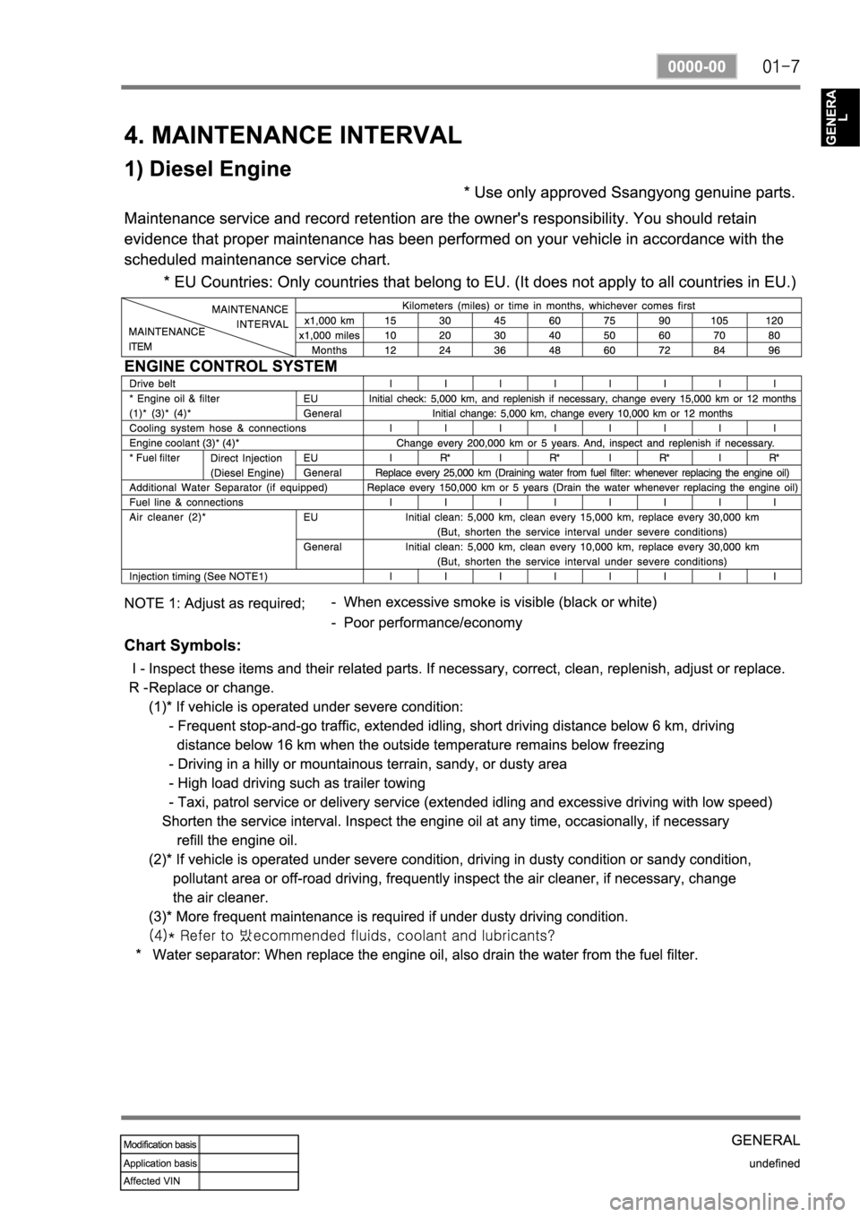 SSANGYONG KYRON 2008 Service Manual SSANGYONG KYRON 2008 Service Manual
