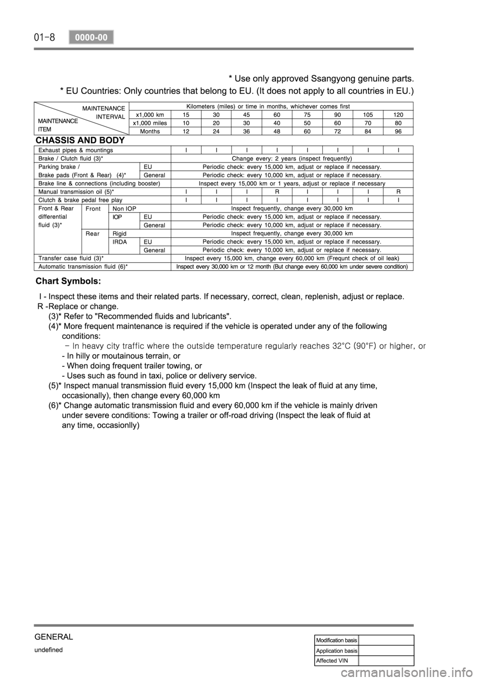 SSANGYONG KYRON 2008 Service Manual SSANGYONG KYRON 2008 Service Manual