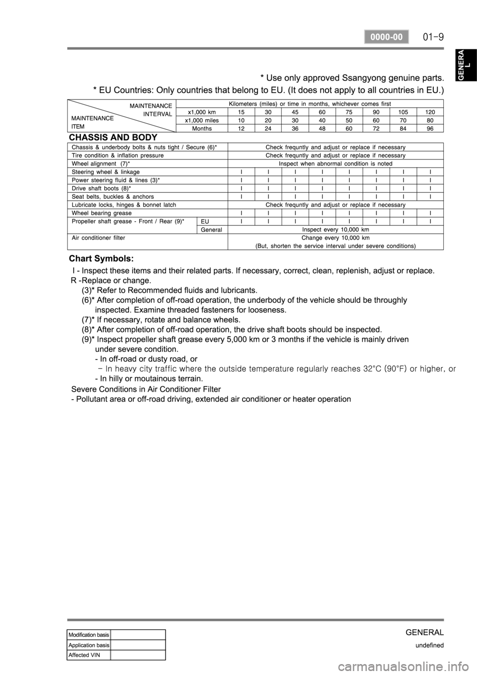 SSANGYONG KYRON 2008 Service Manual SSANGYONG KYRON 2008 Service Manual