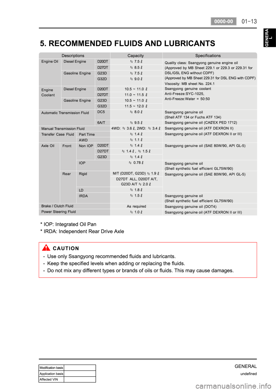 SSANGYONG KYRON 2008 Service Manual SSANGYONG KYRON 2008 Service Manual