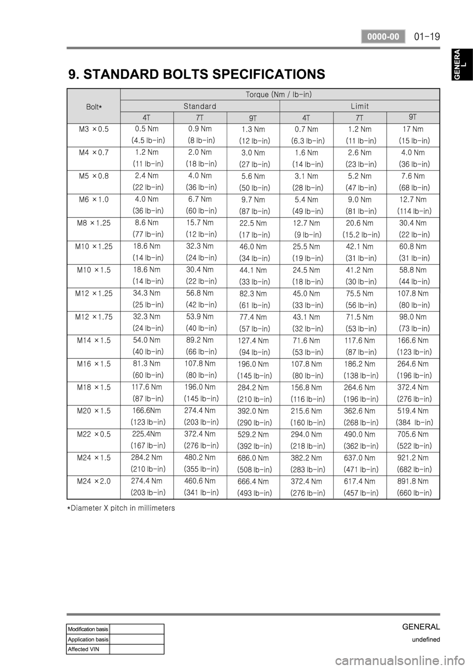 SSANGYONG KYRON 2008 Service Manual SSANGYONG KYRON 2008 Service Manual
