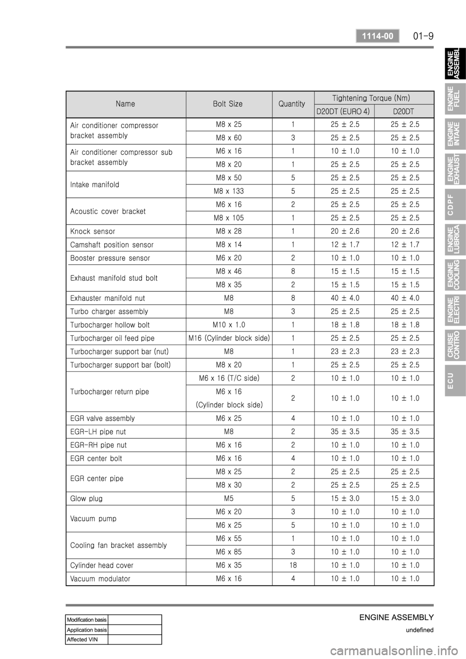 SSANGYONG KYRON 2008  Service Manual 