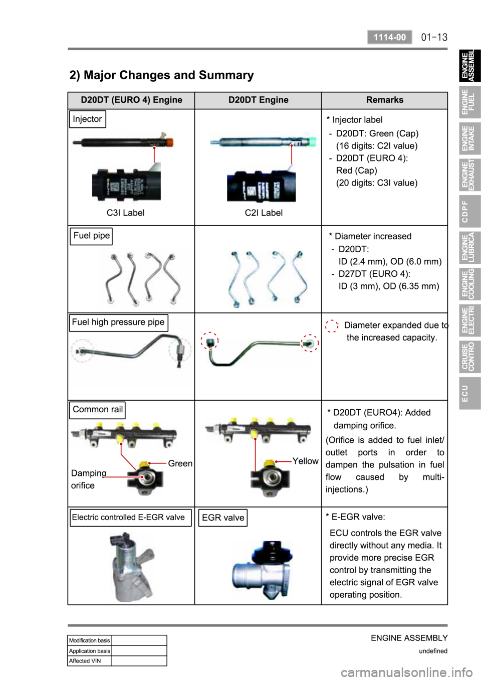 SSANGYONG KYRON 2008  Service Manual 