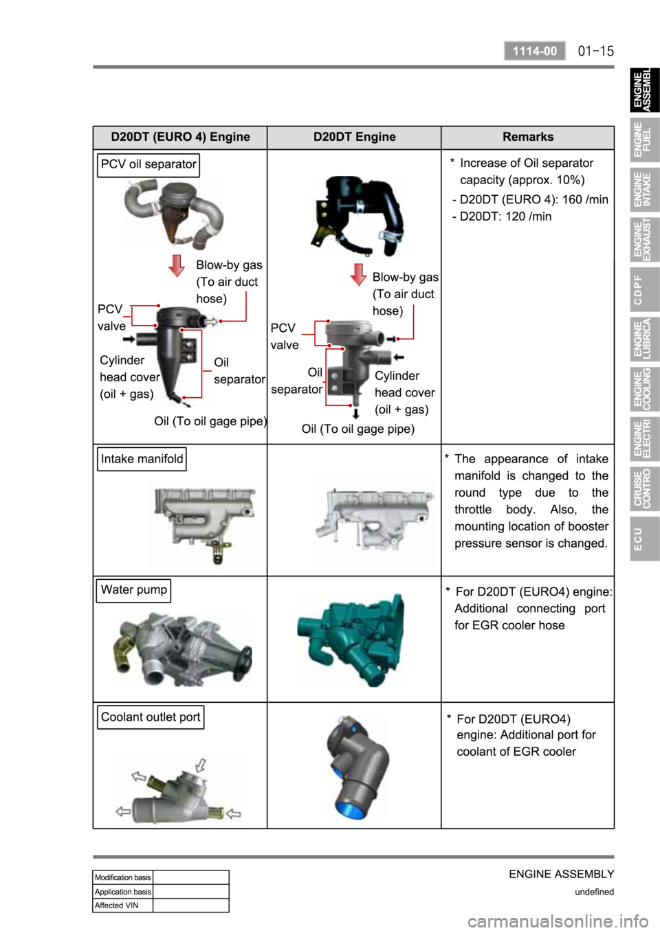SSANGYONG KYRON 2008  Service Manual 
