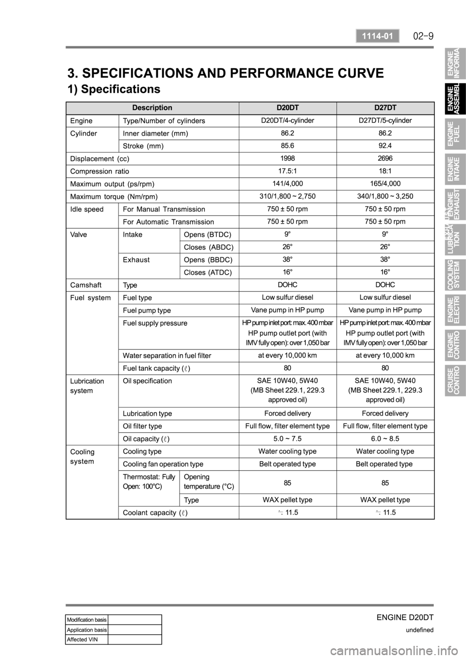 SSANGYONG KYRON 2008 Service Manual SSANGYONG KYRON 2008 Service Manual