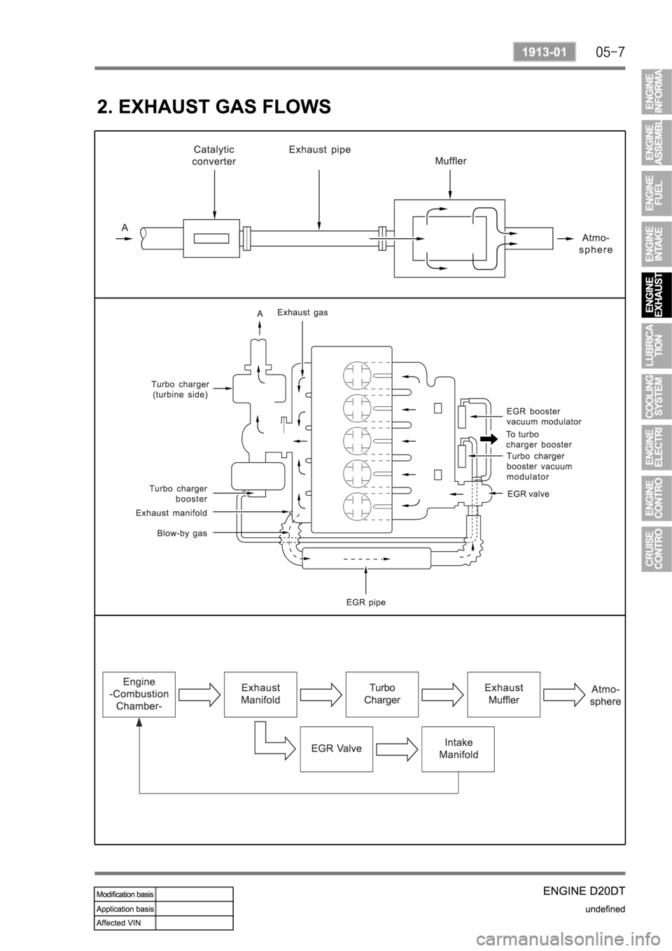 SSANGYONG KYRON 2008  Service Manual 