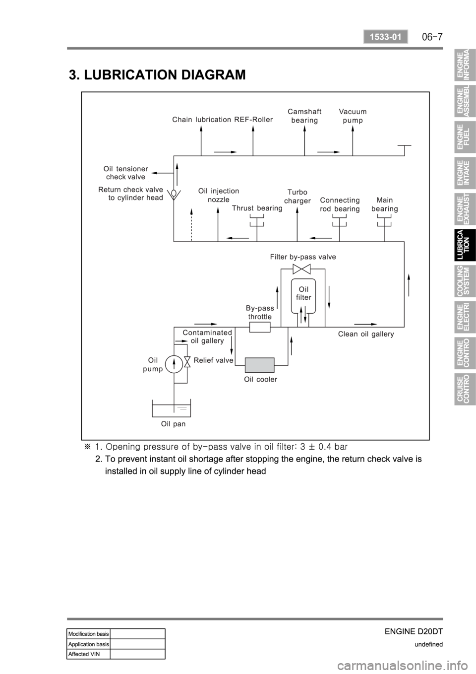 SSANGYONG KYRON 2008  Service Manual 