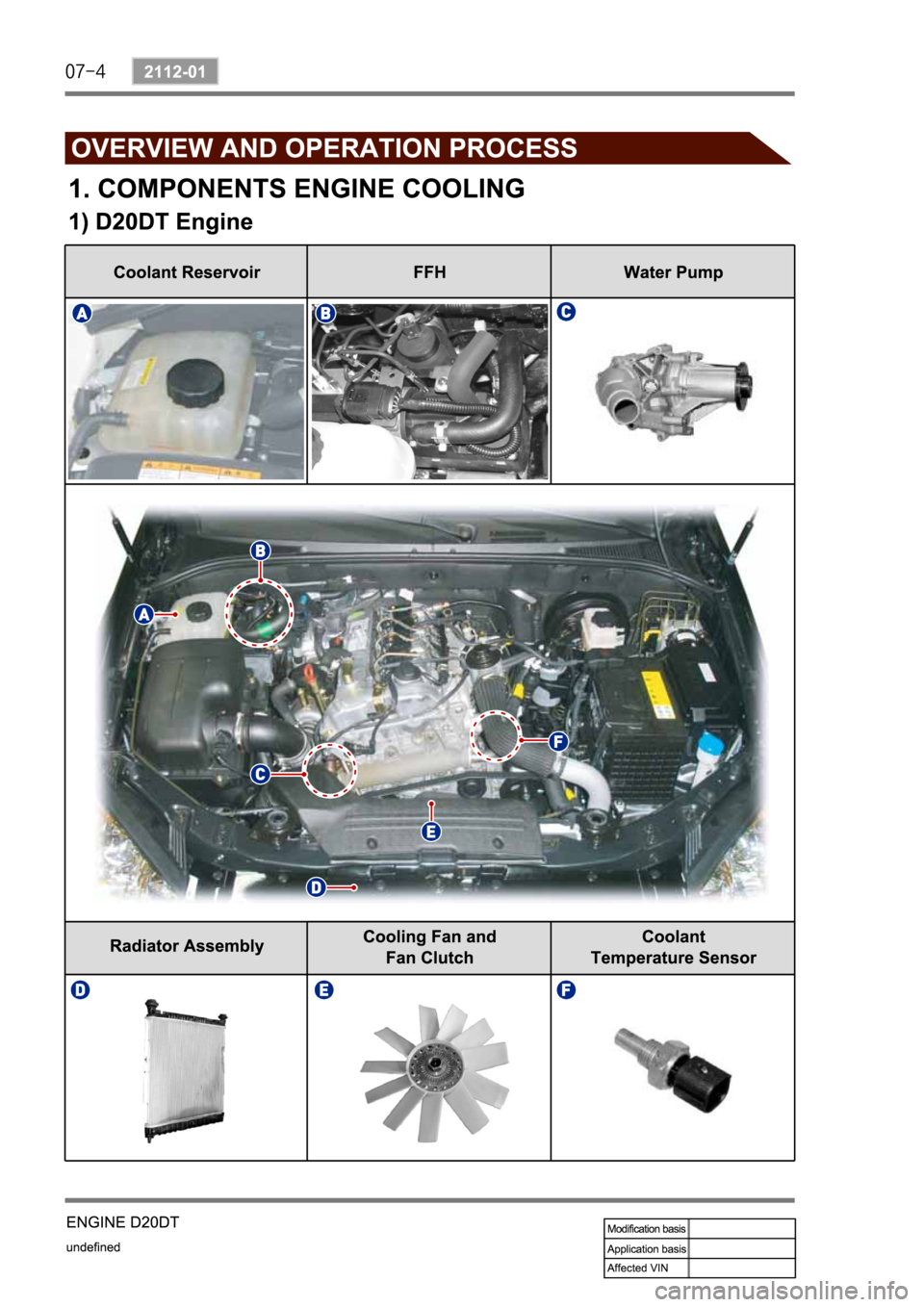 SSANGYONG KYRON 2008  Service Manual 