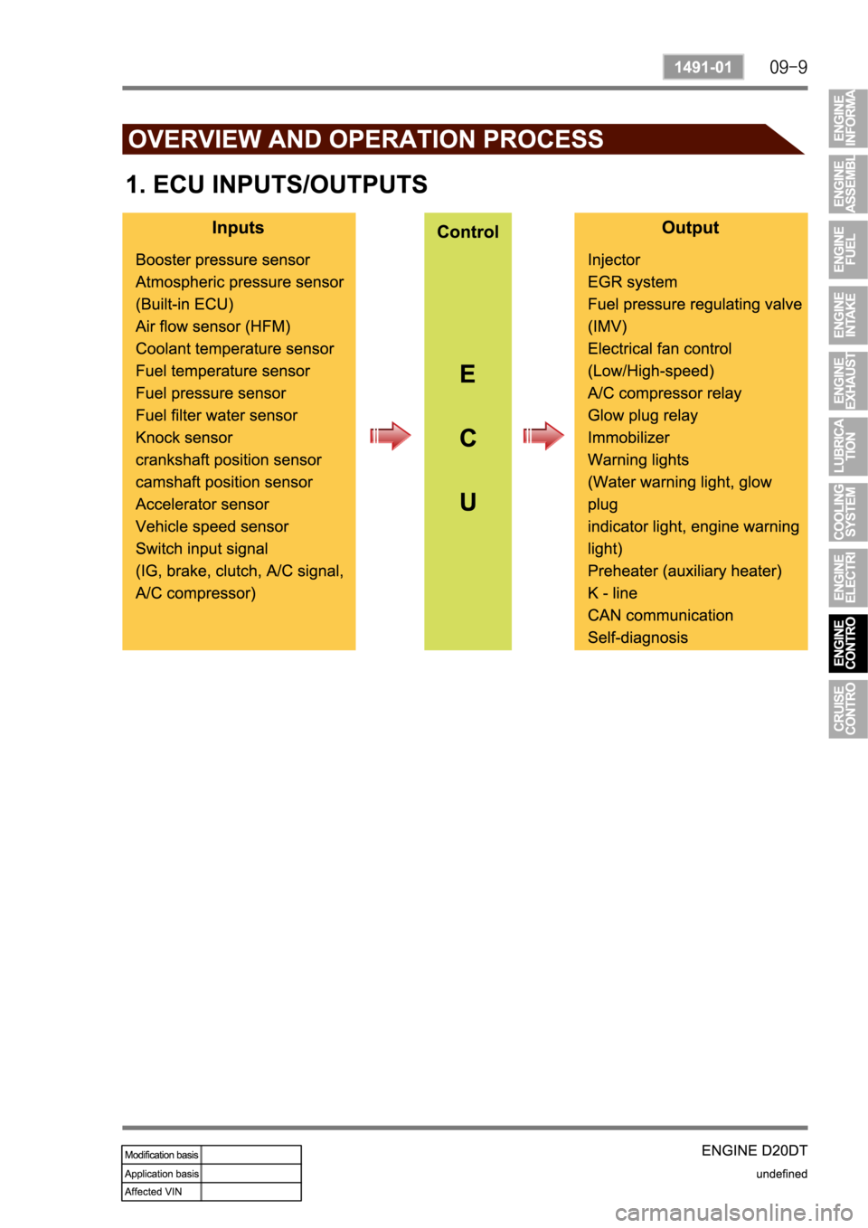 SSANGYONG KYRON 2008  Service Manual 