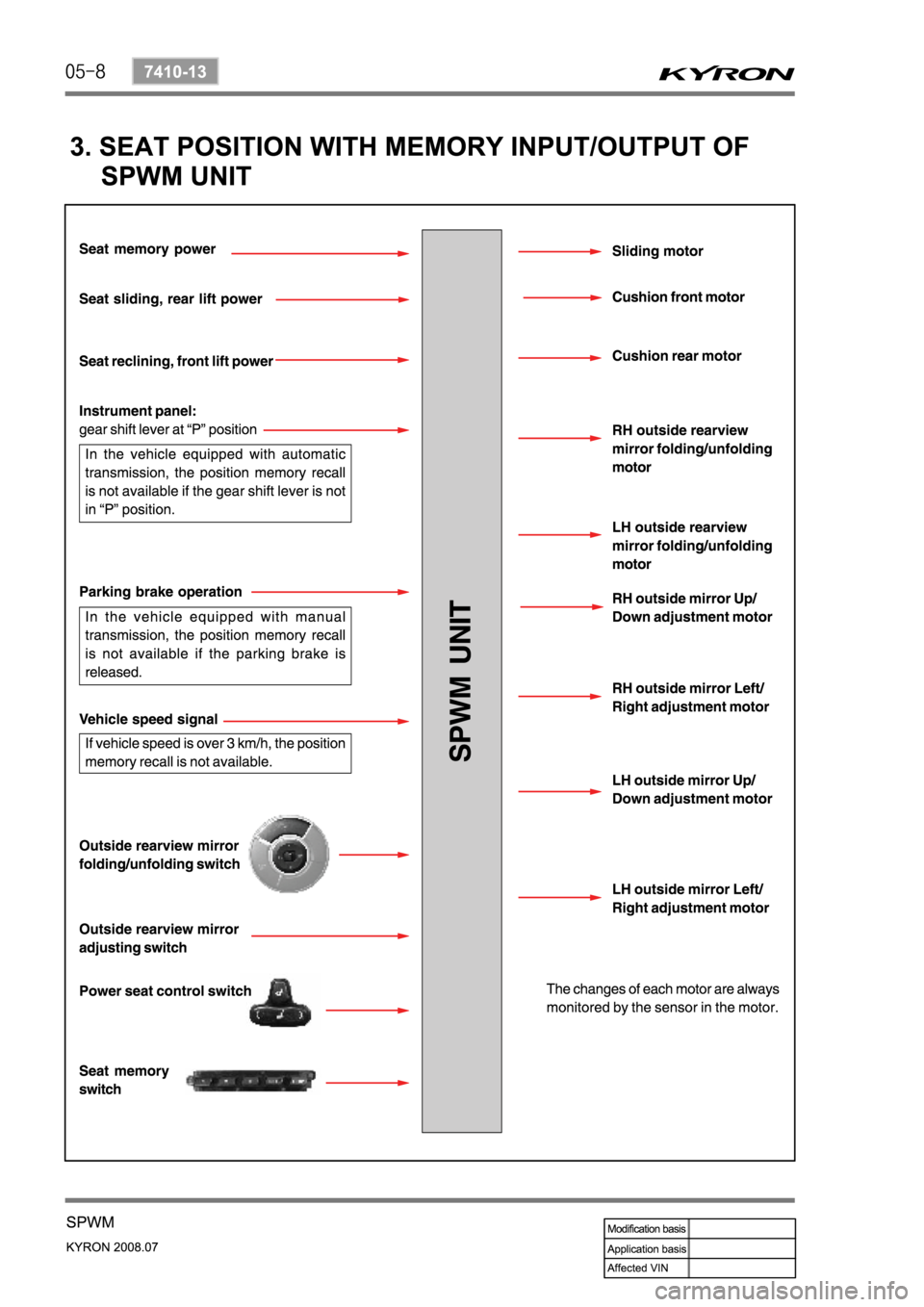 SSANGYONG KYRON 2008  Service Manual 