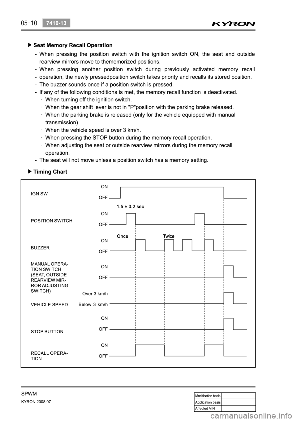 SSANGYONG KYRON 2008  Service Manual 