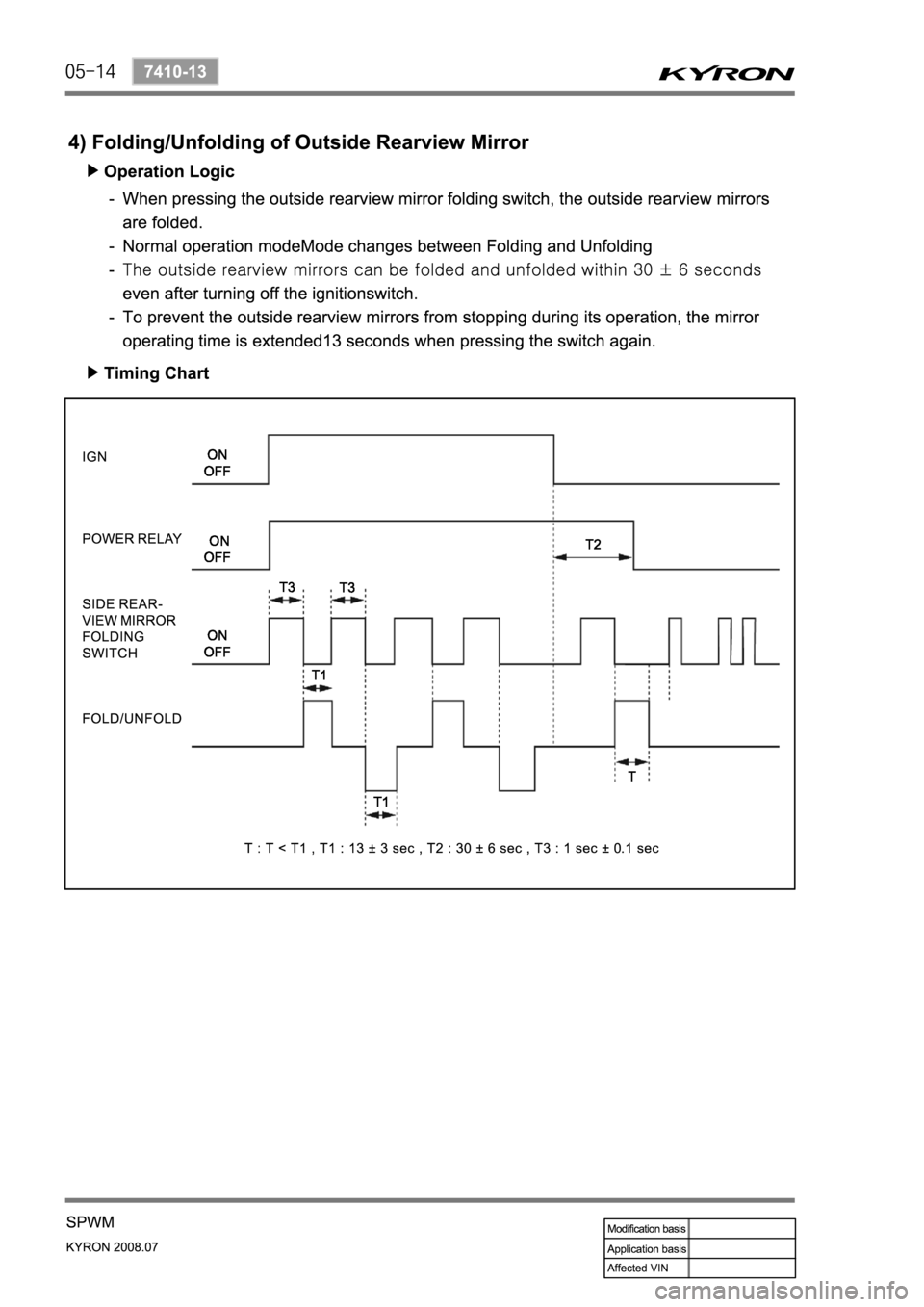 SSANGYONG KYRON 2008  Service Manual 