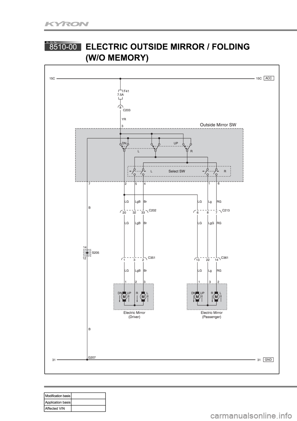 SSANGYONG KYRON 2008 Manual PDF SSANGYONG KYRON 2008 Manual PDF