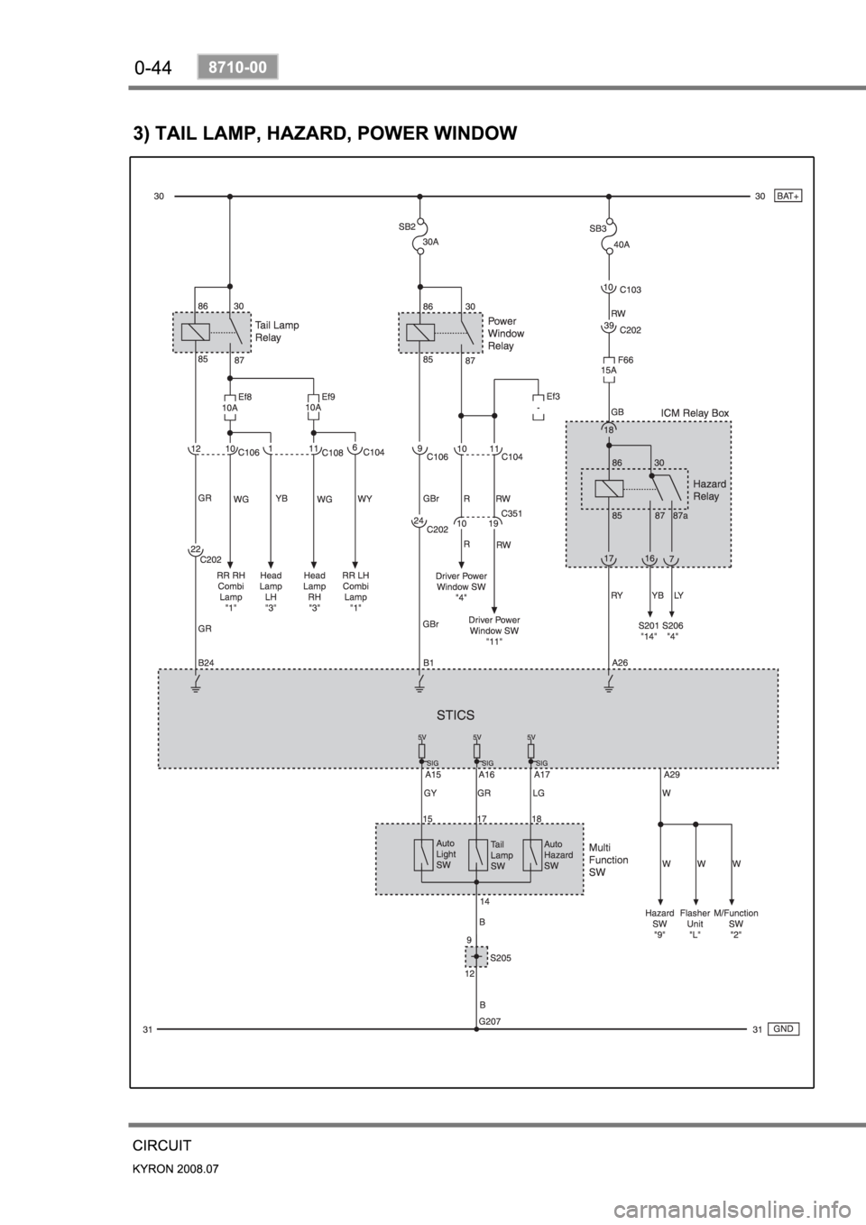 SSANGYONG KYRON 2008 Manual PDF SSANGYONG KYRON 2008 Manual PDF