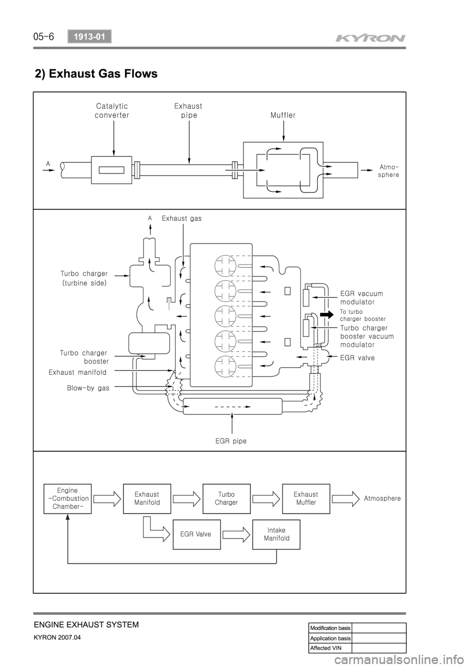 SSANGYONG KYRON 2007  Service Manual 