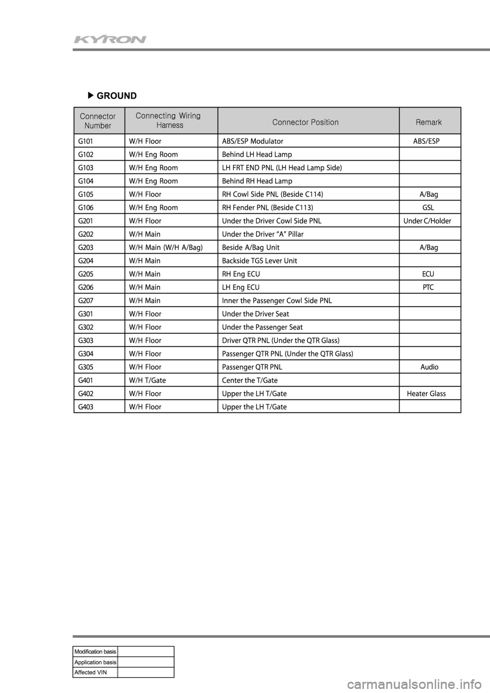 SSANGYONG KYRON 2006 User Guide 