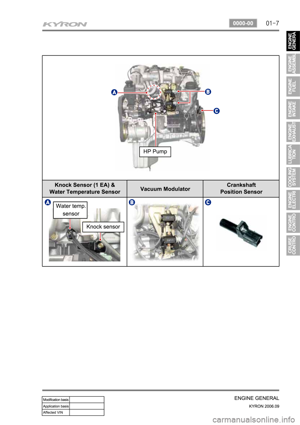 SSANGYONG KYRON 2006 Service Manual SSANGYONG KYRON 2006 Service Manual