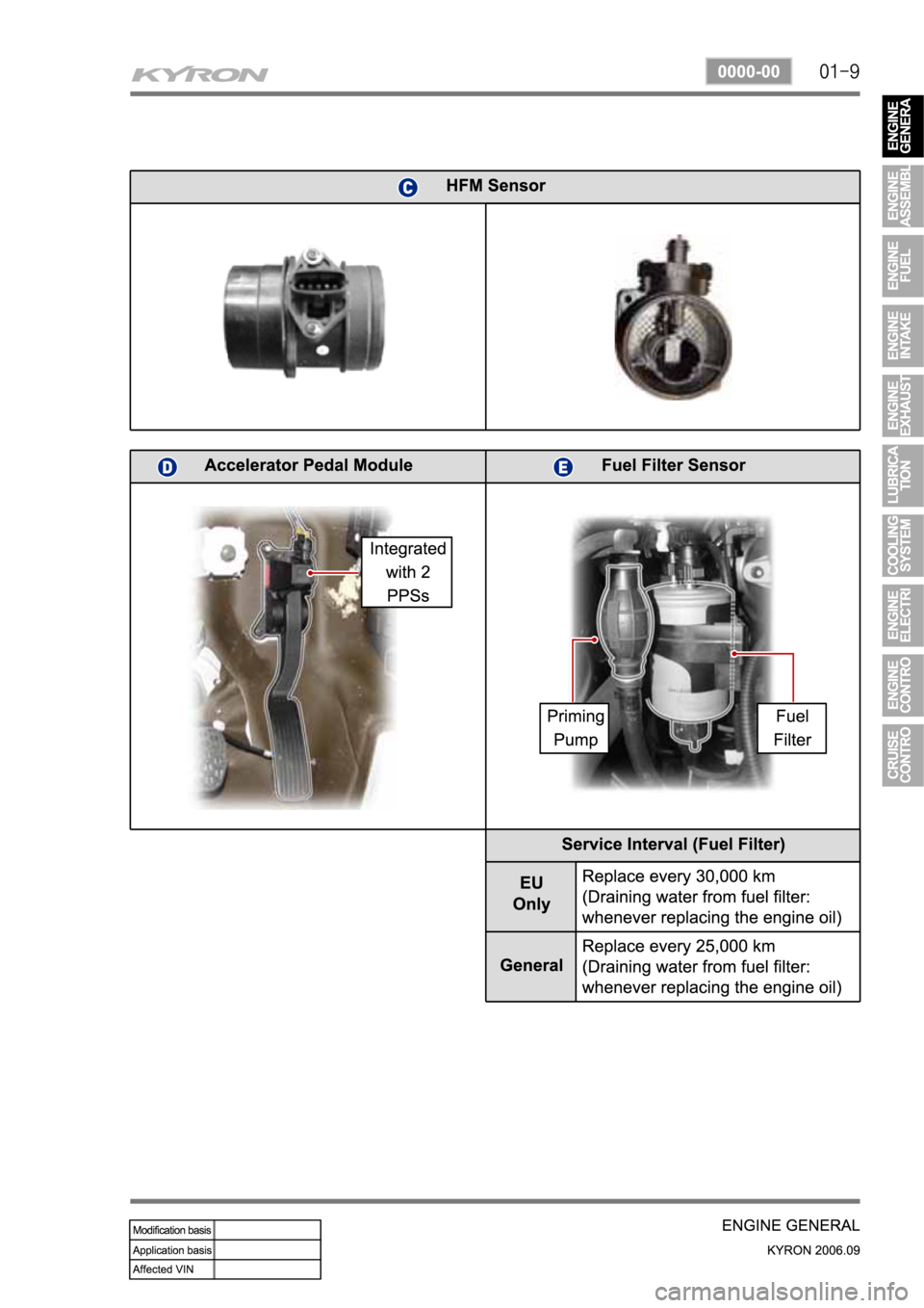 SSANGYONG KYRON 2006 Service Manual SSANGYONG KYRON 2006 Service Manual