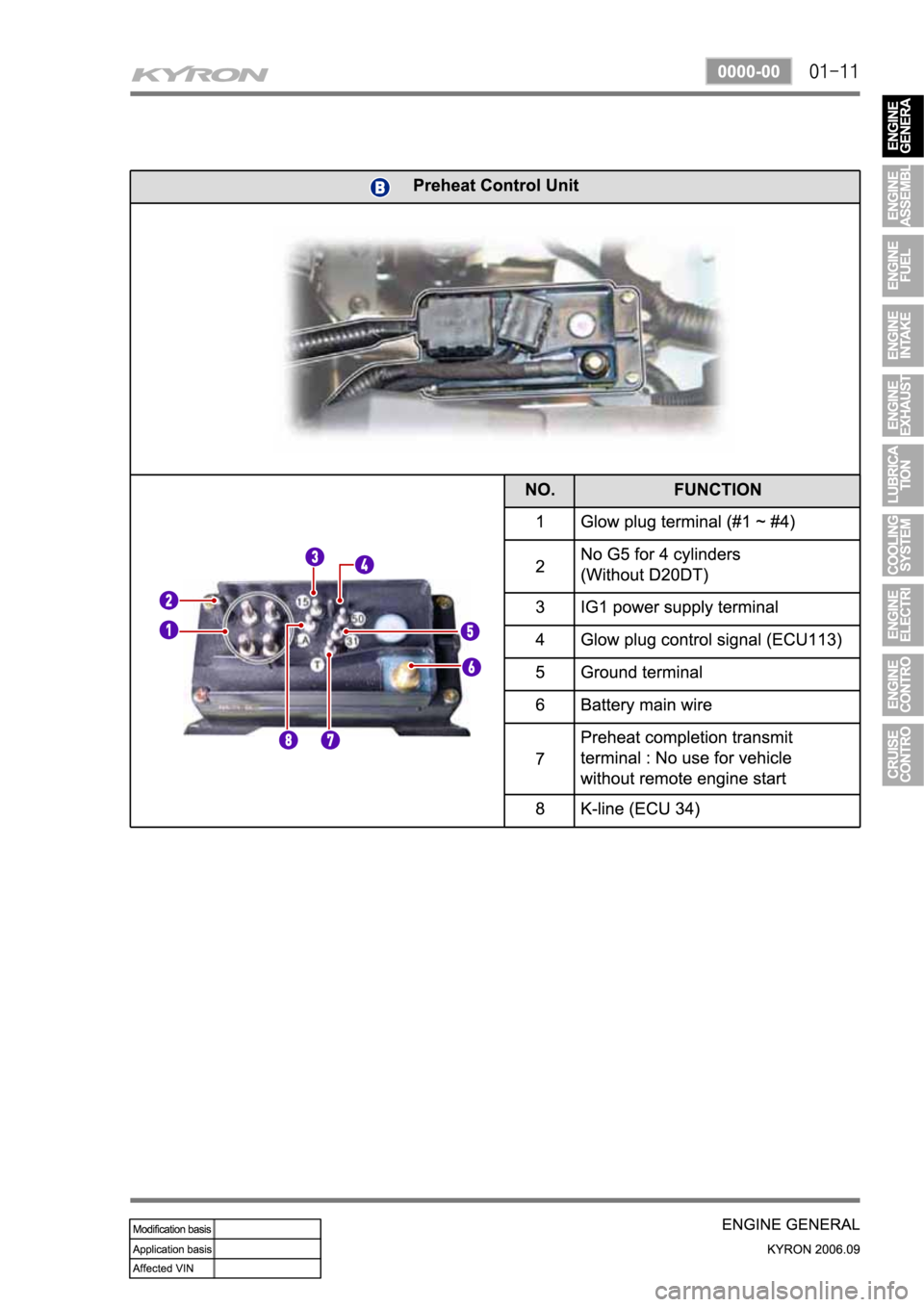 SSANGYONG KYRON 2006 Service Manual SSANGYONG KYRON 2006 Service Manual
