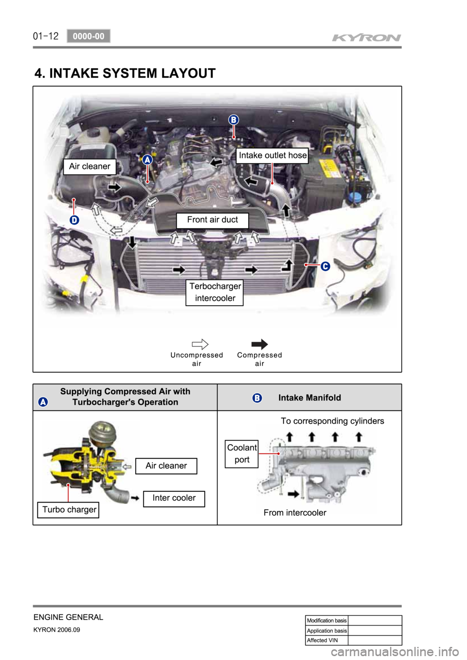 SSANGYONG KYRON 2006 Service Manual SSANGYONG KYRON 2006 Service Manual