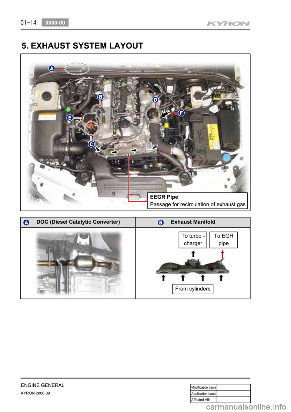 SSANGYONG KYRON 2006 Service Manual SSANGYONG KYRON 2006 Service Manual
