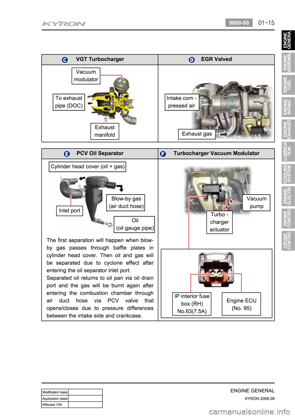 SSANGYONG KYRON 2006 Service Manual SSANGYONG KYRON 2006 Service Manual