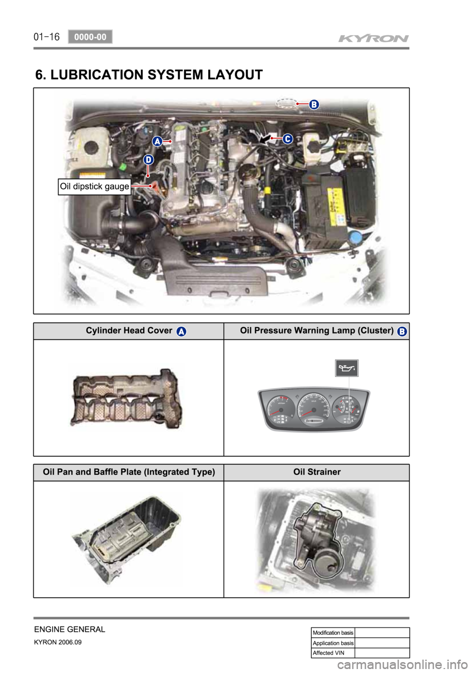 SSANGYONG KYRON 2006 Service Manual SSANGYONG KYRON 2006 Service Manual