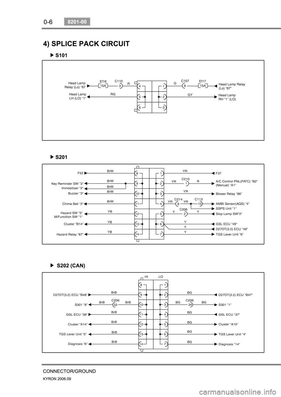 SSANGYONG KYRON 2006 User Guide 