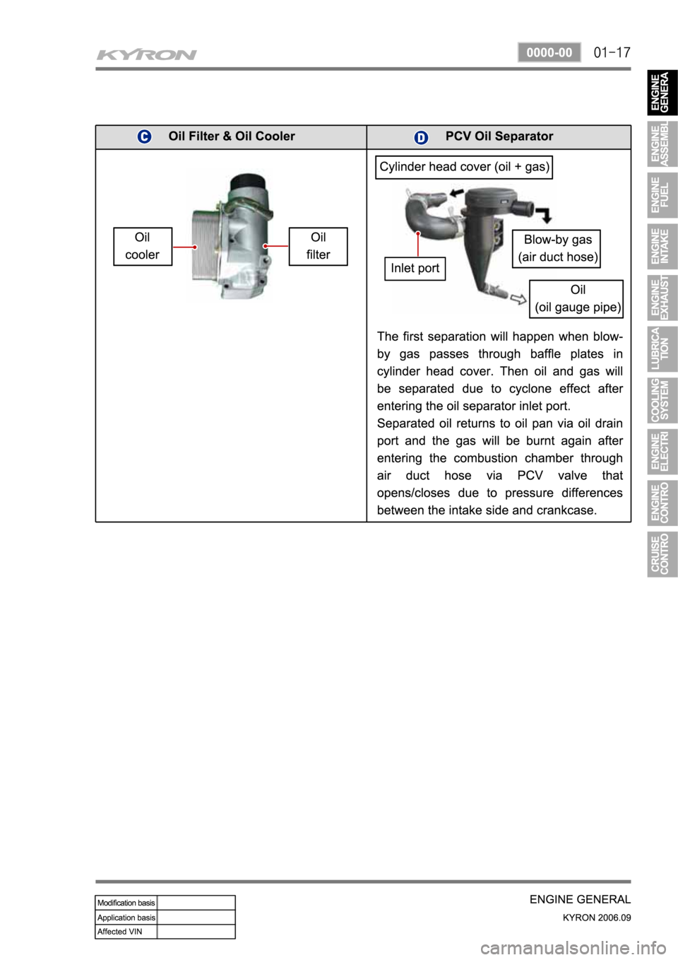 SSANGYONG KYRON 2006 Service Manual SSANGYONG KYRON 2006 Service Manual