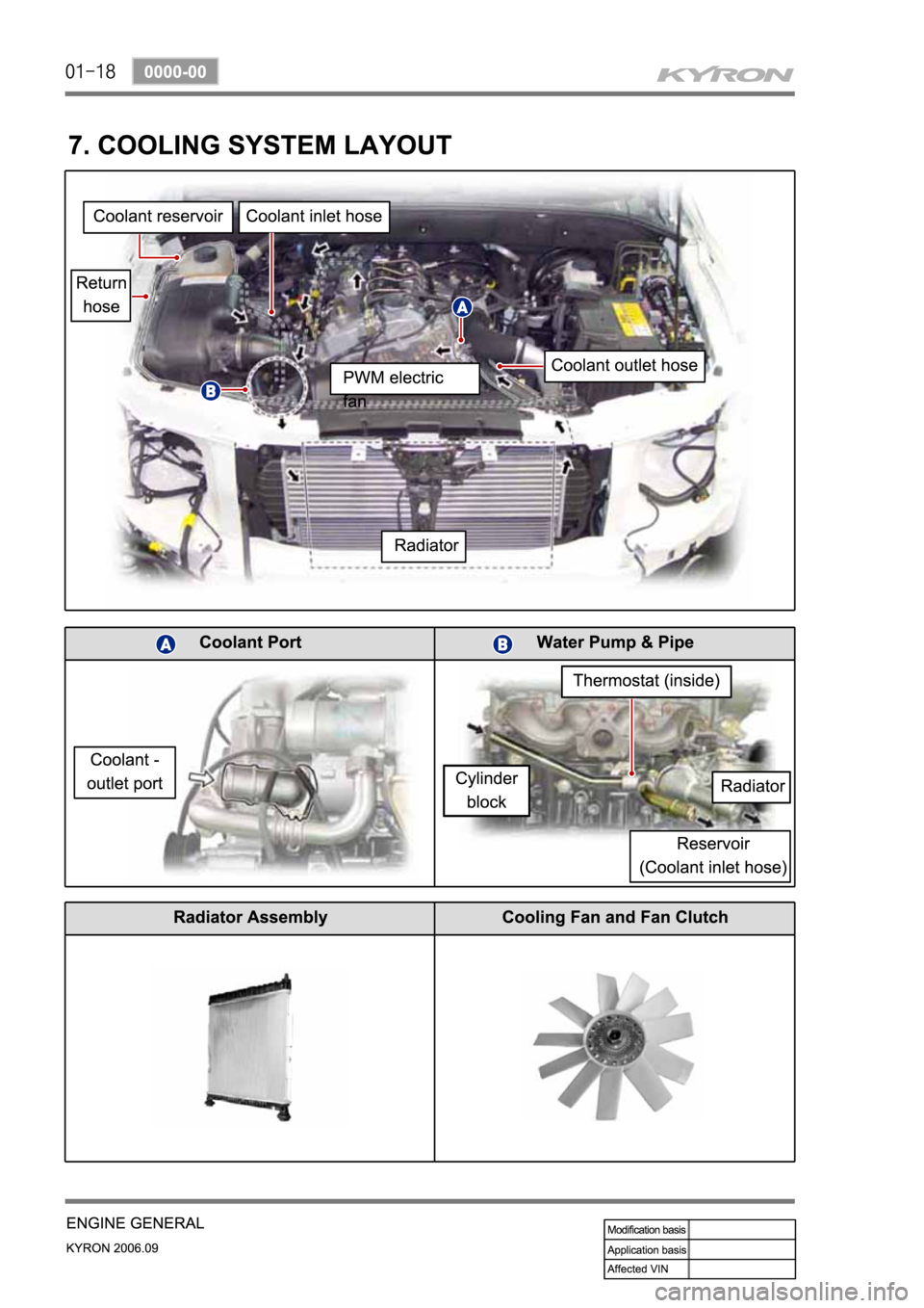 SSANGYONG KYRON 2006 Service Manual SSANGYONG KYRON 2006 Service Manual