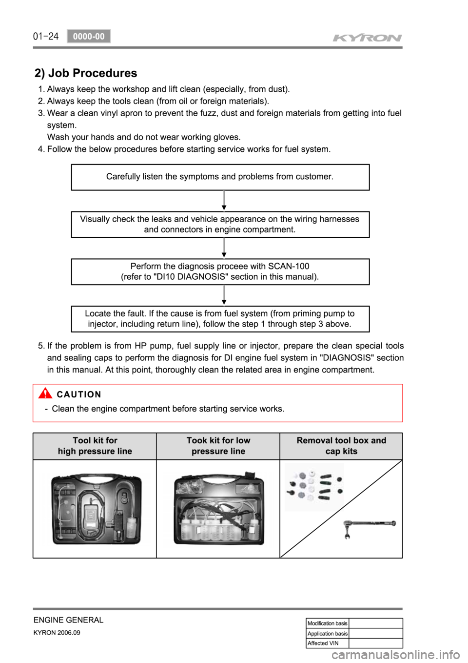 SSANGYONG KYRON 2006 Service Manual SSANGYONG KYRON 2006 Service Manual