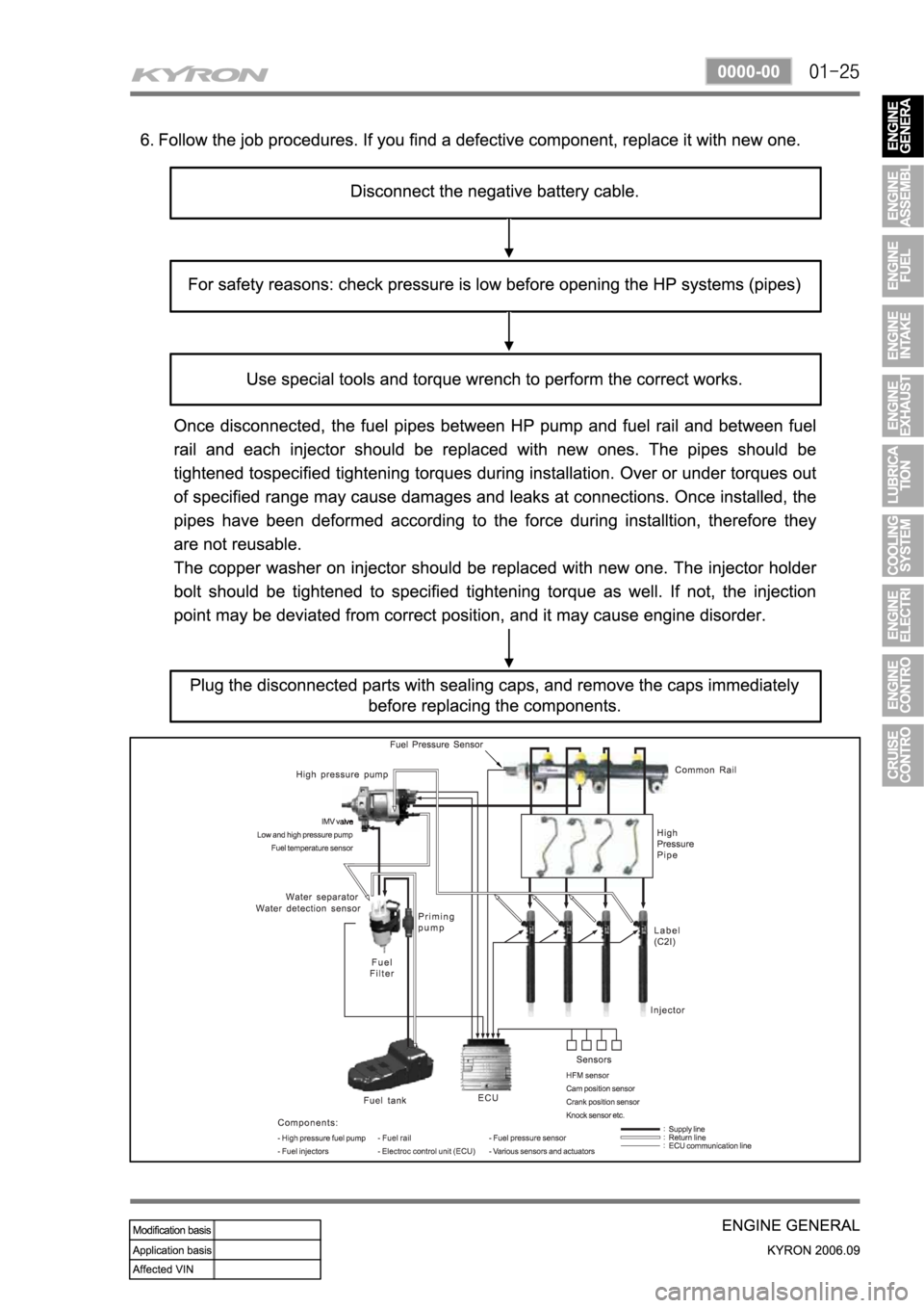 SSANGYONG KYRON 2006 Service Manual SSANGYONG KYRON 2006 Service Manual