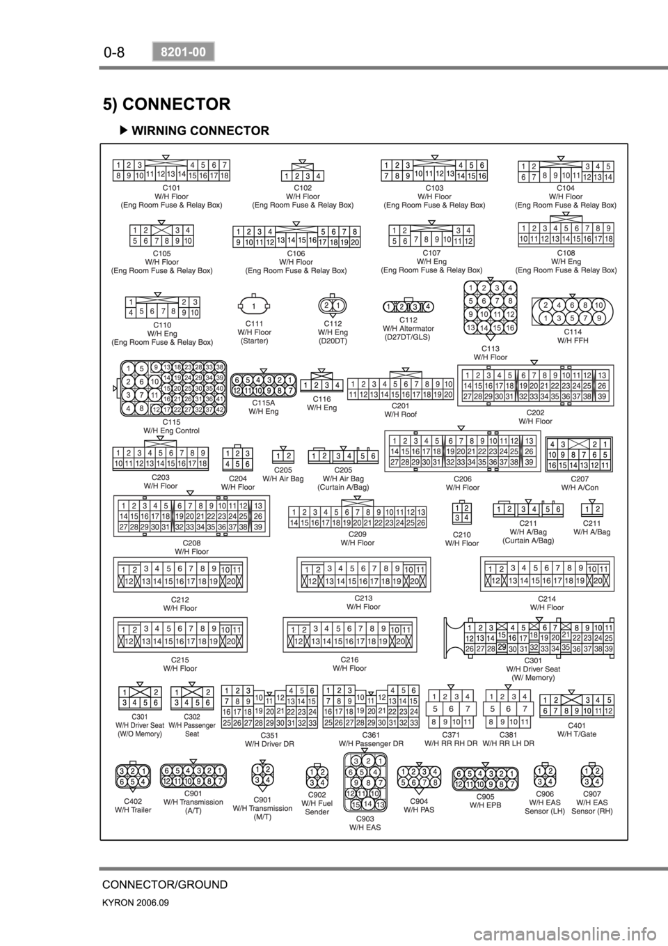 SSANGYONG KYRON 2006 User Guide 